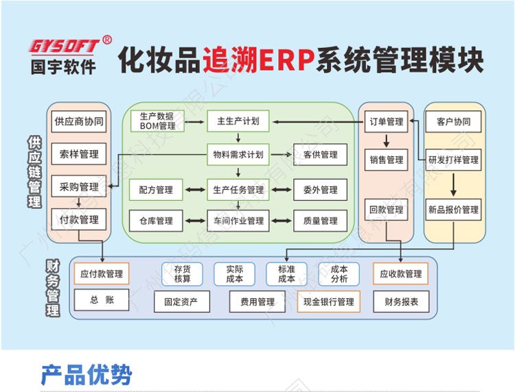 國宇軟件 化妝品行業(yè)ERP解決方案，打造105條生產(chǎn)追溯與質(zhì)檢管理體系