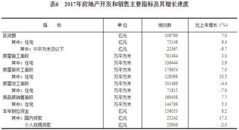 中國房地產估價師網與房地產評估的深度解析
