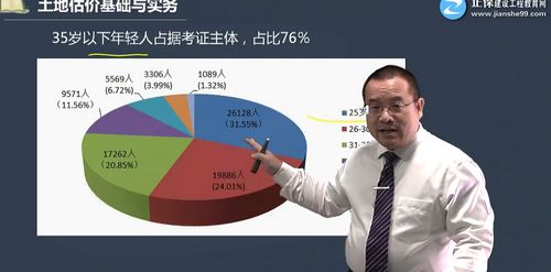 從資產評估師看房地產估價師的考試難度與通過率——房地產評估的進階之路