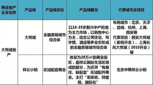商業地產人必知 60家地產商產品線全解析，評估思路與實戰參考